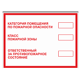 Табличка "Категория помещения"